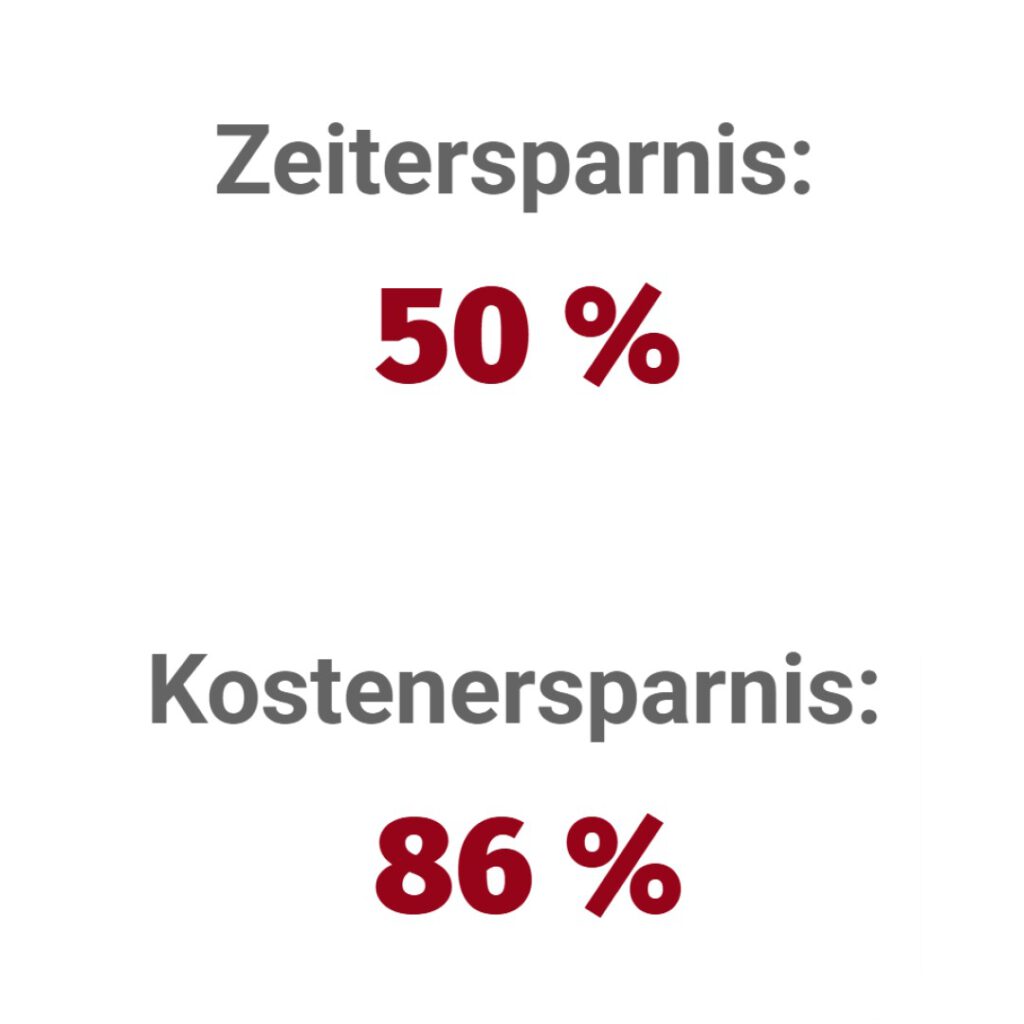 Hotel Personalvermittlung – 50 Prozent Zeitersparnis und 86 Prozent Kostenersparnis mit LuxJobs