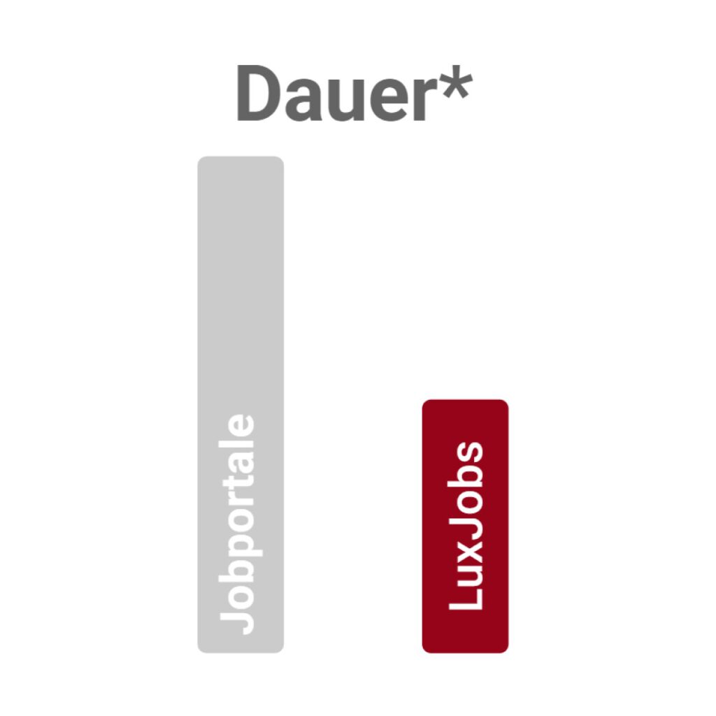 Hotel Personalvermittlung – kürzere Besetzungsdauer im Vergleich zu Jobportalen